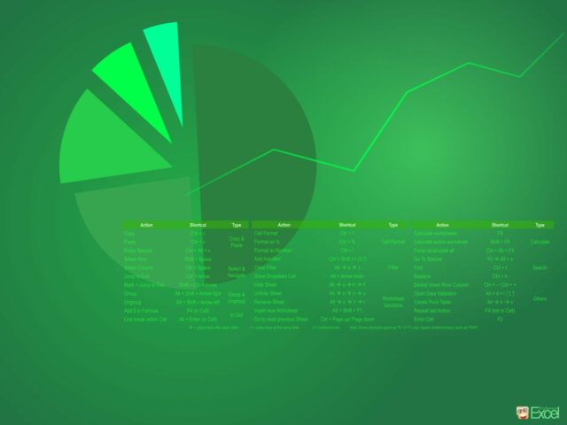 Corso Microsoft Excel per la comunicazione