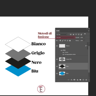 Cosa sono i metodi di fusione in Photoshop?